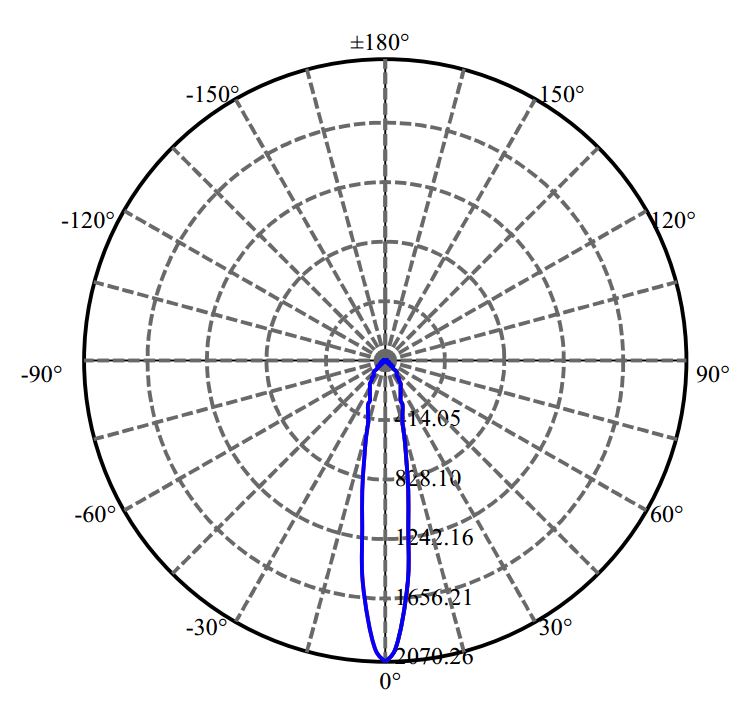 Nata Lighting Company Limited - Bridgelux V4-HD 1405-N